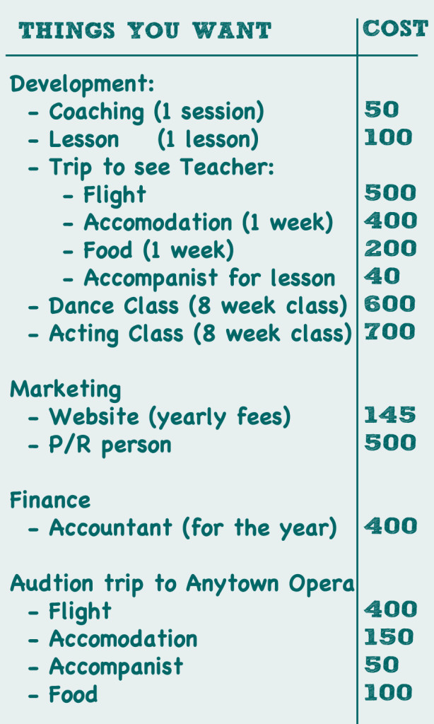 business plan breakdown