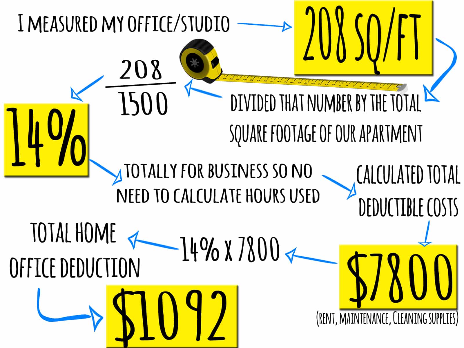Freelancer Taxes How to deduct your home office From Rags to Reasonable